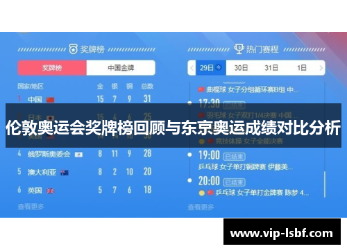 伦敦奥运会奖牌榜回顾与东京奥运成绩对比分析