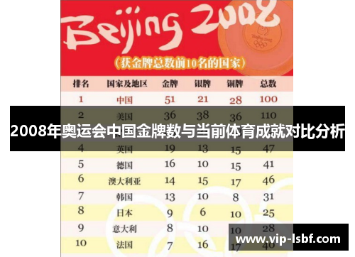 2008年奥运会中国金牌数与当前体育成就对比分析