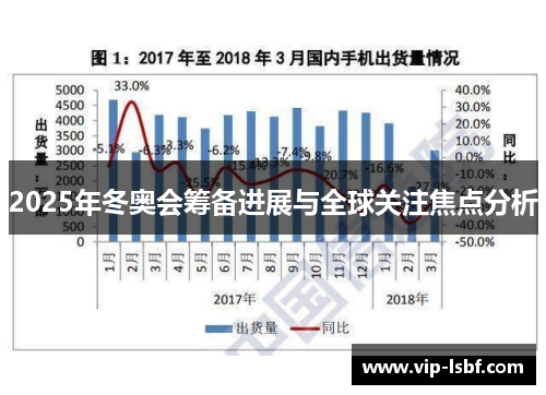 2025年冬奥会筹备进展与全球关注焦点分析