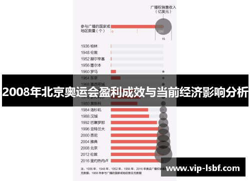 2008年北京奥运会盈利成效与当前经济影响分析